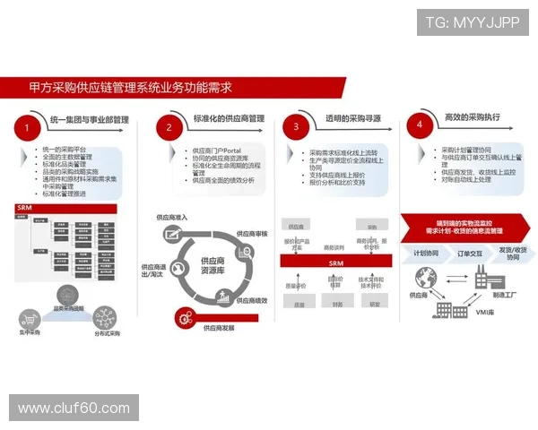 918博文堂:合作伙伴与供应链管理的优势与合作模式