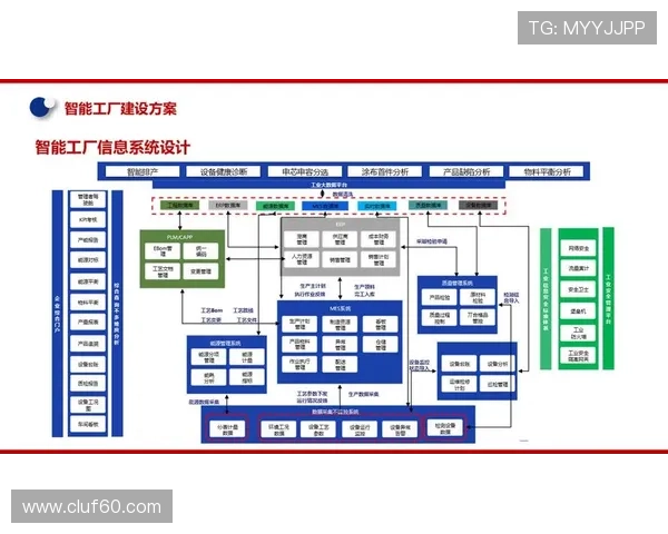博途官网首页新增智能化服务模块,助力企业实现智能制造